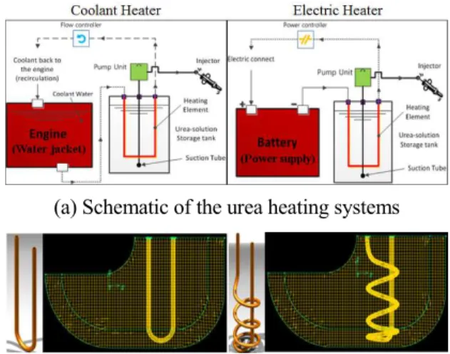 Fig.  2  Comparison  for  phase  change  boundary  with  experimental data for the pure Gallium