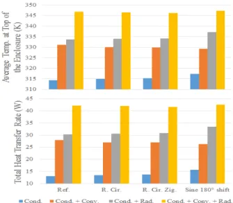 Fig.  7  2D  model  of  various  foil  shapes  for  analysis  of    heat  flow