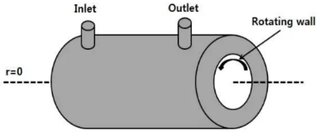 Fig.  1 Schematic  of  Taylor  reactor