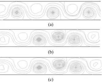 Fig.  3  Streamline  at  various  number  of  mesh.  (a)  2800,  (b)  3300,  (c)  4000  경비와  장비 (0.83 과  47.7) 와  유사하며 그  이외의 , 조건들은 모두 동일하게 설정하였다.Fig