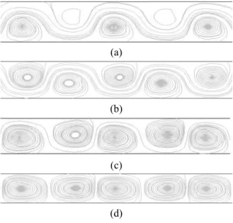 Fig.  9  Streamline  at  Re  =  135.  v in  = (a) 15×10 -5  m/s,  (b)  10×10 -5  m/s, (c) 5×10 -5  m/s and (d) 1×10 -5  m/s 한 유선과 속도벡터를 함께 나타내었다 이 반응