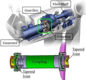 Fig.  1  Tapered  joint  of  wind  turbine  coupling