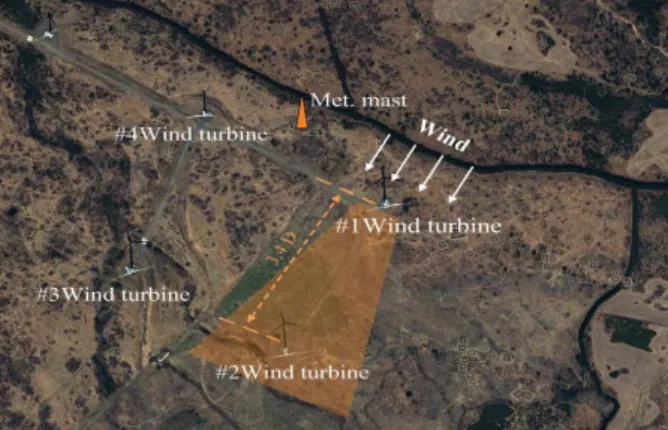 Fig. 6 Wind speed ratio profile in a single wake at 2.5D  downstream distance  110 120 130 140 150 160 170 1801012141618202224262830