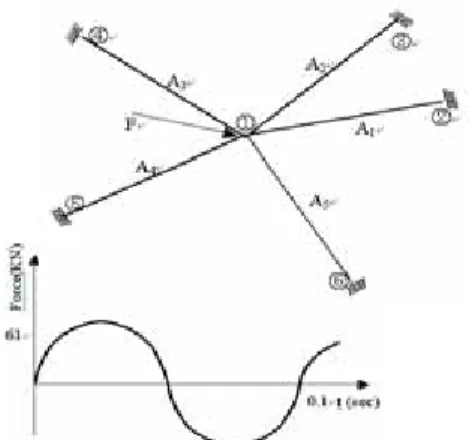 Table 2 The optimum values of the five bar truss wit hTable 1 The optimum values of the five bar truss with