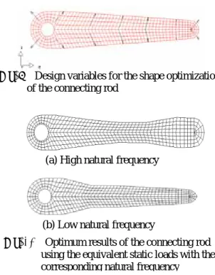 Fig. 10    Optimum results of the connecting rod    using the equivalent static loads with the