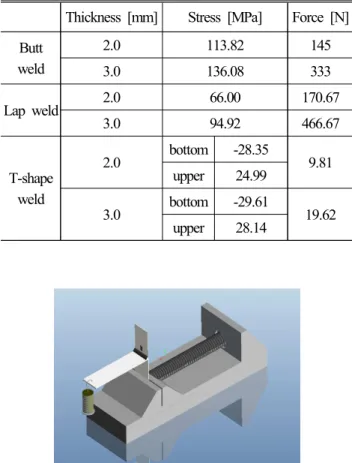 Fig.  3  Schematic  diagram  of  bending  tests  of  T-shaped  specimens  with  T-welded  joint