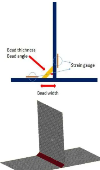 Fig.  5  Shape  variables  of  finite  element  model  for  lap-welded  joint