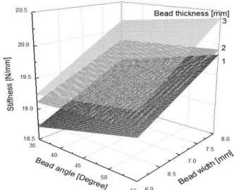 Fig.  10  Stress  of  finite  element  models  for  lap-welded  specimen  with  3  mm  thickness  plates