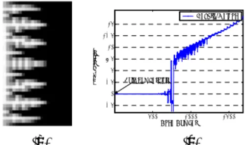Fig.  5   A result with the element connectivity  parameterization method for snap-through  (W opt =12,549J) (a) mass constraint ratio=10%, domain  discretized by 120×40, (b) skeleton image, (c) raster  image, (d) deformed shape