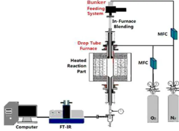 Fig.  1  Schematic  diagram  of  experimental  apparatus   