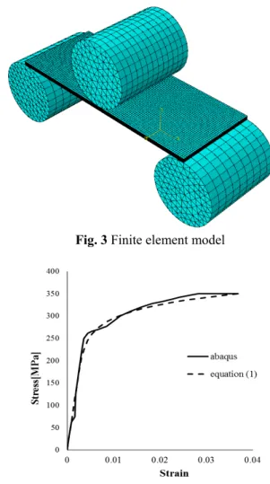 Fig. 3 Finite element model 