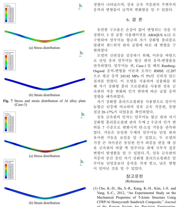 Fig.  7  Stress  and  strain  distribution  of  Al  alloy  plate  (Case-3) 