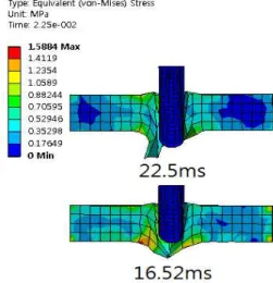 Fig.  7  Graph  of  energy  due  to  time  for  simulation  and  experiment  in  case  of  10mm  of  thickness  of  specimen 