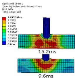 Fig.  13  Contour of equivalent stress at 30mm of thickness  of specimen for simulation 