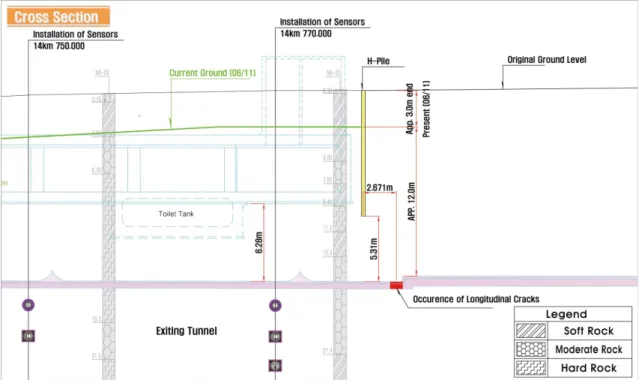 Fig.  1.  Longitudinal  section  view  of  the  existing  tunnels  and  temporary  facility