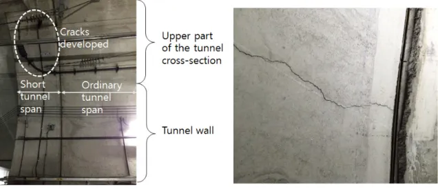 Fig.  4.  Crack  gauge  installation
