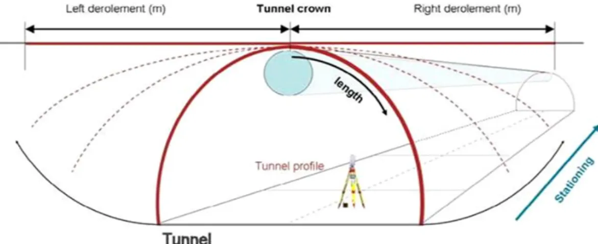 Fig.  6.  Two-dimensional  projection  of  the  laser  scan  results