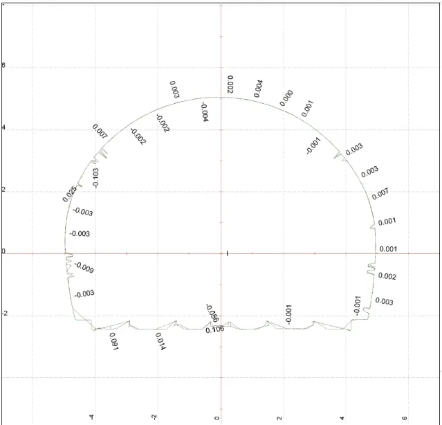 Fig.  8.  Comparison  of  the  results  of  the  new  crack  initiation  point  to  the  relative  displacement  caused  by  the  laser  scanning  of  close  14K770  section 라 영상과 유사한 형태로 표현할 수 있다