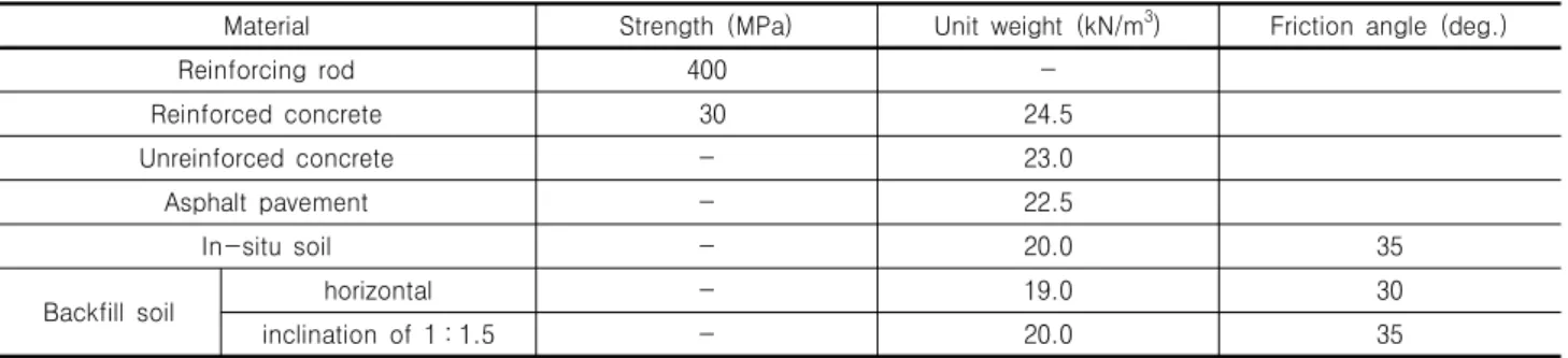 Table  2.  Specified  design  strength  and  unit  weight  of  retaining  wall  materials