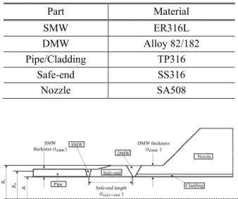 Table 1 List of materials employed in the present study 