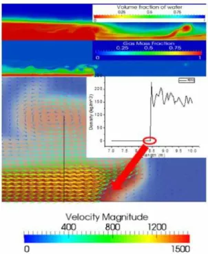 Fig.  11  Blackflow  of  Exhaust  gas  by  density  differ-  ence  between  gas  and  water