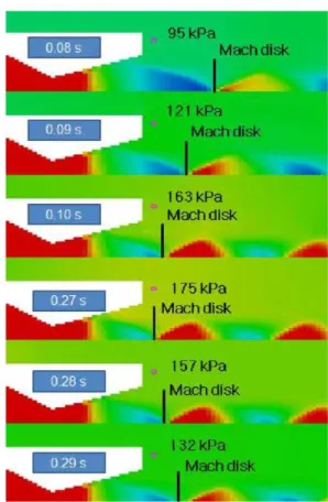 Fig.  16  Pressure  changes  on  the  end  of  vehicle