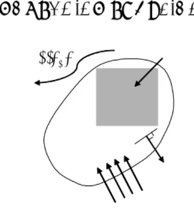 Figure 1. A thermal system with boundary conditions  Consider  a  general  heat  transfer  system  including  convection  shown in  Fig.1 then the governing  equation  can be written as   †광주과학기술원  기전공학과  박사과정 E-mail : hgmoon@kjist.ac.kr TEL : (062)970-242