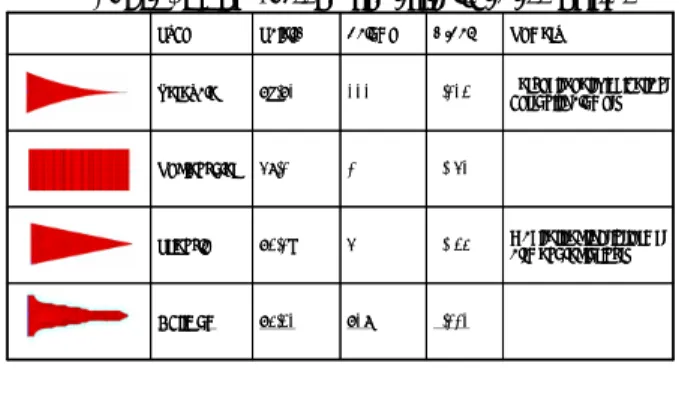 Table 1. Comparison for effectiveness of fins  0.1130.0980.0530.139 Q/Vol43248.93 Optimum