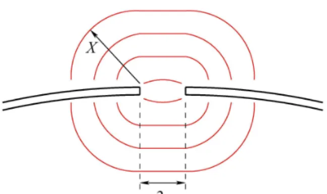 Fig.  3  Comparison  between  the  results  from  finite  element analysis (FEA) and from the inductance  model given by (7) 