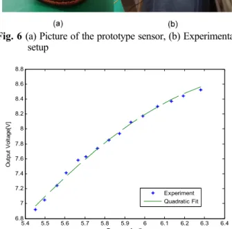 Fig.  7   Experimental  results  obtained  from  the  test  rig.