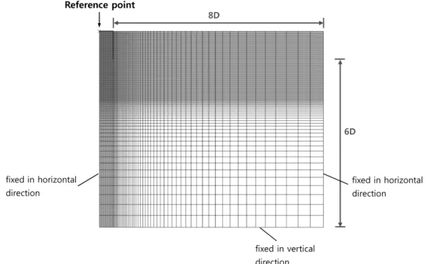 Table 1. Solid tetrahedral element types implemented in Abaqus  (Simulia,  2010)