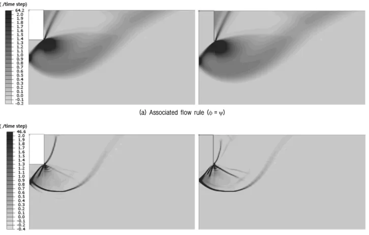 Fig.  5.  Contour  of  shear  strain  increment  at  failure  for  caisson  and  bucket  foundation  (L/D = 1,  ϕ = 35°)
