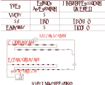 Fig. 6  Temperature Distribution vs. Time  3.2  유한요소해석(FEA)  및  검증  3.2.1  전자기  해석    (가)  유한요소  모델링(FE Modeling)  FLUX  2D 를  이용하여  본  연구의  대상인  단상  유도   모터를  그림  7 과  같이  근사  모델링을  하였 다 