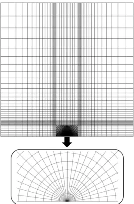 Fig. 1 Schematic SEB specimen considered in this work  크리프  거동은  아래  식  (2)와  같은  power-law  creep 으로  가정하였다