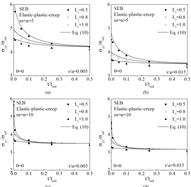 Table 4 Values of G and H in Eq. (11). 