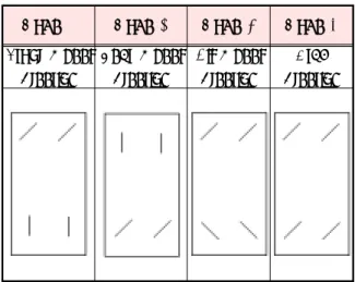 Table 1 Four steering mode types for AGV driving  condition.