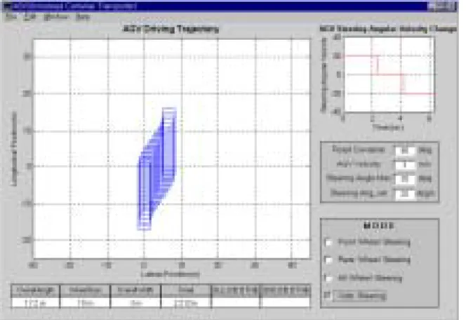 Fig. 12 Crap steering