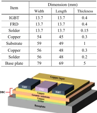Fig. 1 Schematic drawing of IGBT module package 