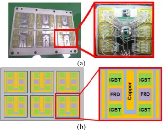 Fig.  2  (a)  Picture  image  of  IGBT  module  package  (b)  Schematic  drawing  of  IGBT  devices  in  IGBT  module package 