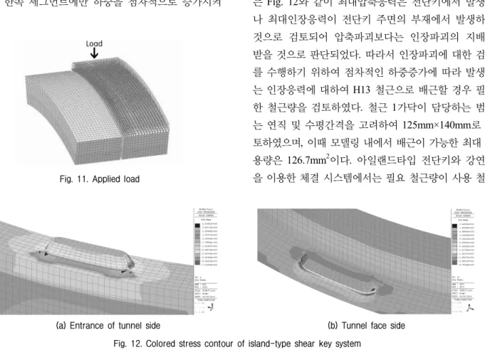 Fig.  13.  Colored  stress  contour  of  bolting  system