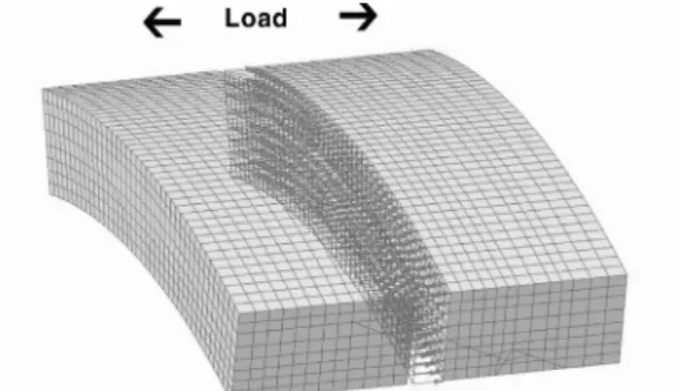 Fig.  14.  Island-type  shear  key  type  of  shear  performance