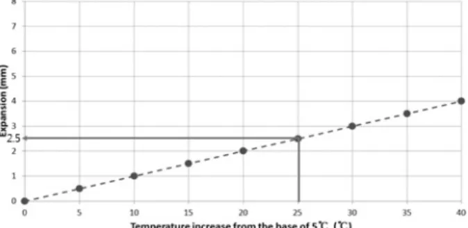 Table  6.  Concrete  shrinkage  (based  on  10m) 