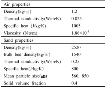 Table  1  Properties  and  characteristics  of  air  and  quartz  sand  used  in  the  simulations