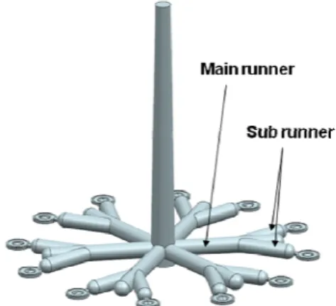 Fig. 2 Three-dimensional view for the delivery system of  12-cavity subminiature lenses 