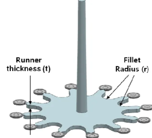 Fig.  8  Configuration  and  parameters  of  shell  runner  너의  기본  구조를  도시하였다.  박판형  러너는  스 프루  끝단에서  일정한  두께로  방사형으로  퍼져나 가다  여러  방향으로  분기되는  구조로  설계되었다