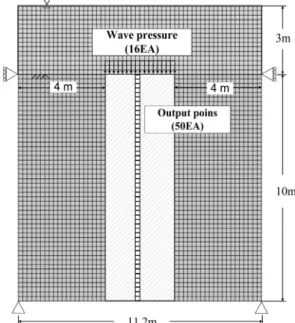 Table  1.  Physical  properties  of  soil