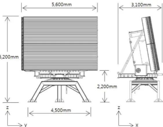 Table 1 DC motor model parameter 