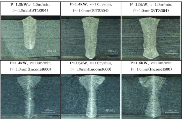 Fig 3 Welding Cross-section of the laser beam power(STS304, Inconel 600)