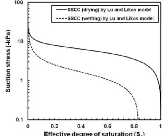Fig.  11.  SSCCs  estimated  by  Lu  and  Likos  model