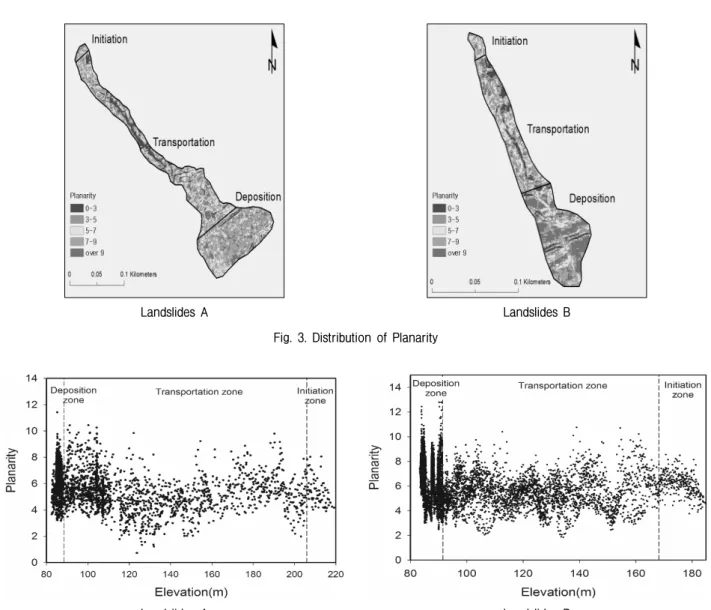 Fig.  4.  Distribution  of  the  Planarity  along  the  longitude  of  landslides